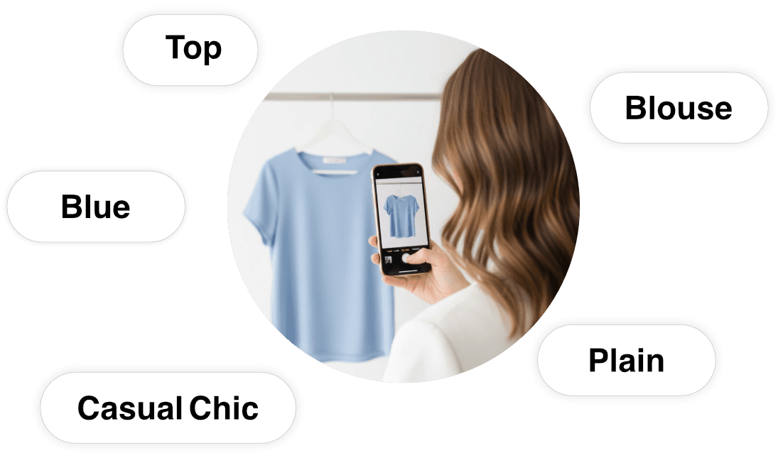 Digitize Your Wardrobe